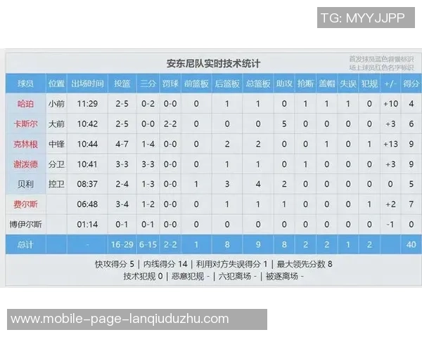 队记分析：克林根在快打模式下的出场限制与杨瀚森的替补机会探讨